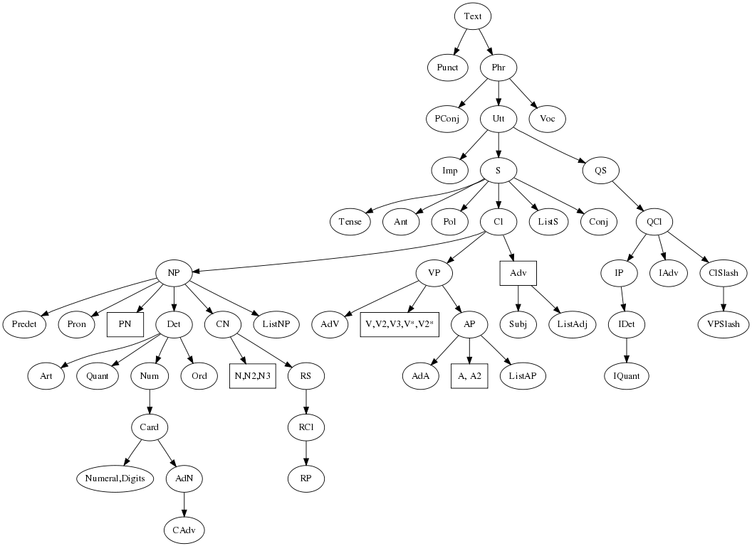 GRE+GAT WORD LIST (Edited), PDF, Semantic Units