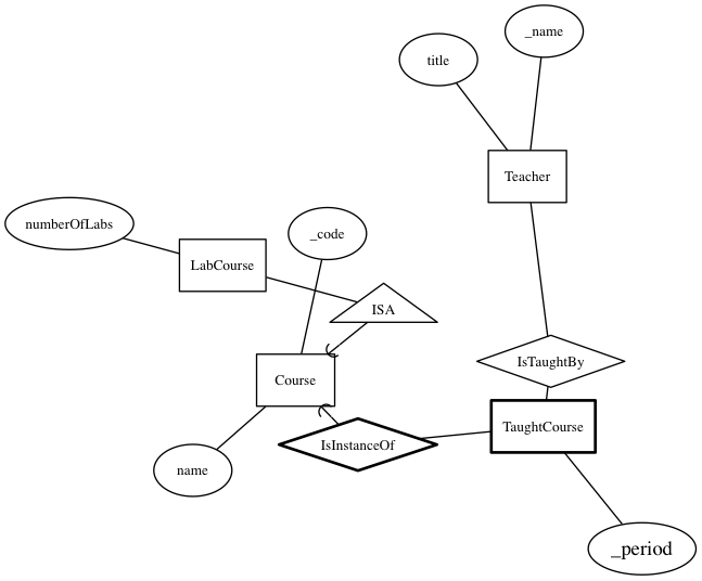 Er Diagram To Sql Query Converter